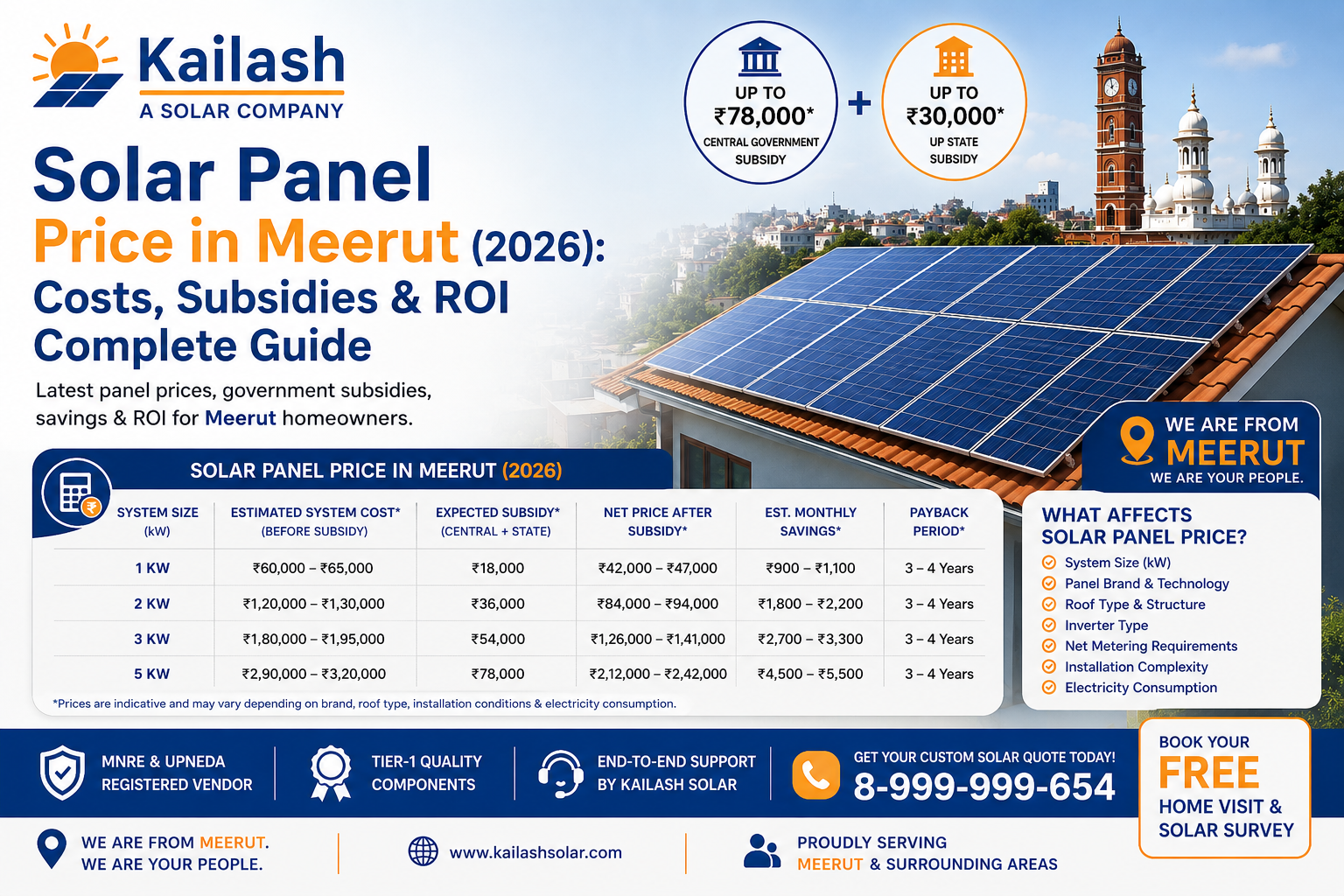 Solar Panel Price in Meerut (2026): Costs, Subsidies & ROI Complete Guide