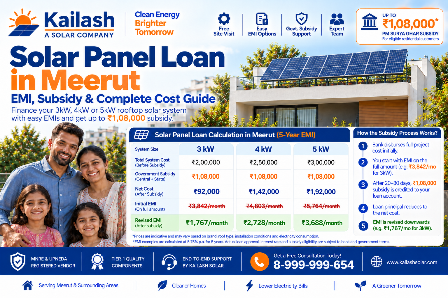 Solar Panel Loan in Meerut: EMI, SBI & PNB Loan Options